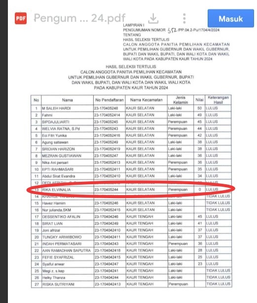 Tes PPK, Komunisioner KPUD Kaur Janjikan Kelulusan Meski Komputer Tidak Bisa Dioperasikan